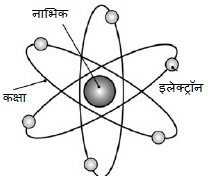 रदरफोर्ड का सौर मण्डल मॉडल